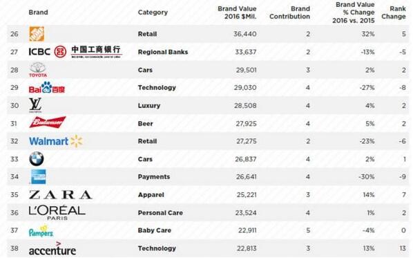 騰訊正式超越工商銀行，成為中國第一 ?。?！