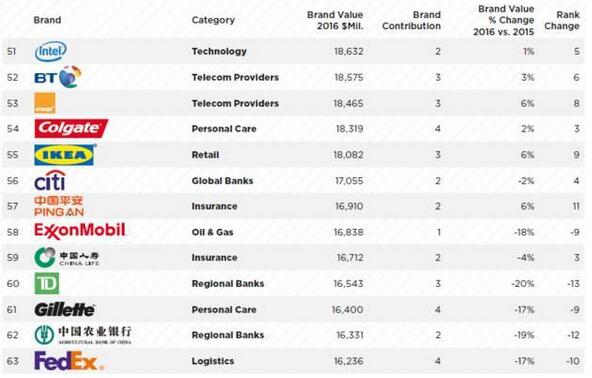 騰訊正式超越工商銀行，成為中國第一 ?。?！