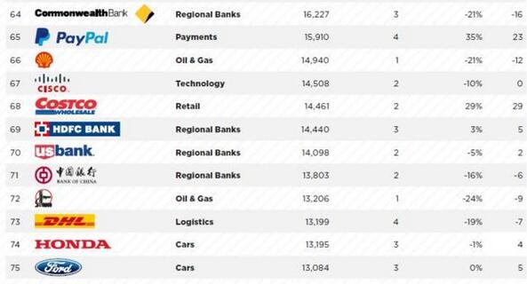 騰訊正式超越工商銀行，成為中國第一 ！??！