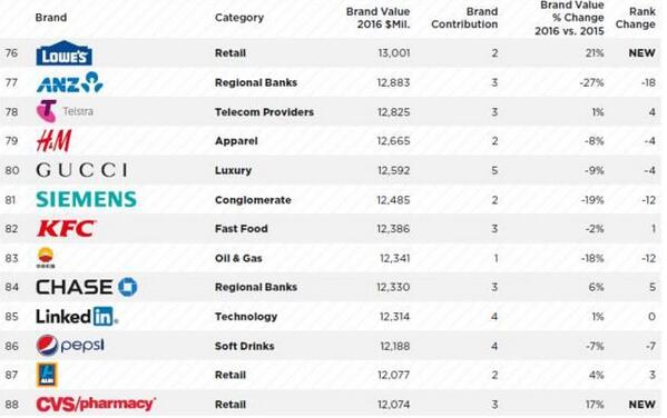 騰訊正式超越工商銀行，成為中國第一 ?。?！