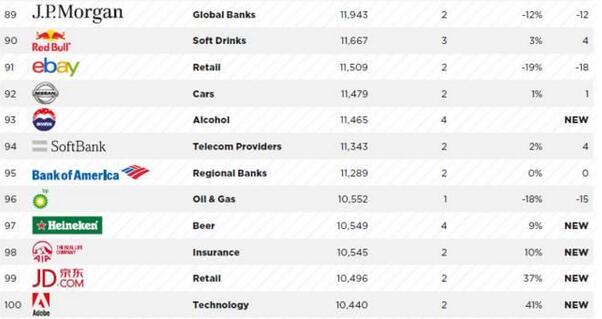 騰訊正式超越工商銀行，成為中國第一 ?。?！