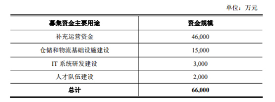 剛上新三板的有棵樹要增資擴(kuò)股，目標(biāo)是6.6億