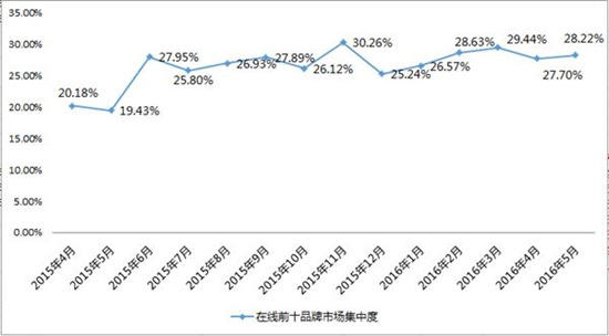 代购汹涌，澳洲保健品能一直火吗？