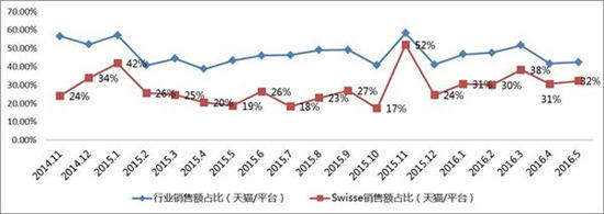 代购汹涌，澳洲保健品能一直火吗？