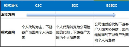 代购汹涌，澳洲保健品能一直火吗？