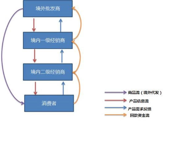 代购汹涌，澳洲保健品能一直火吗？