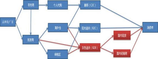 代购汹涌，澳洲保健品能一直火吗？
