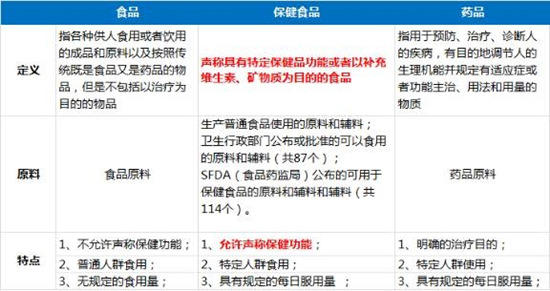 代购汹涌，澳洲保健品能一直火吗？