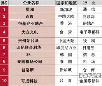 盘点亚洲最强企业的赚钱能力