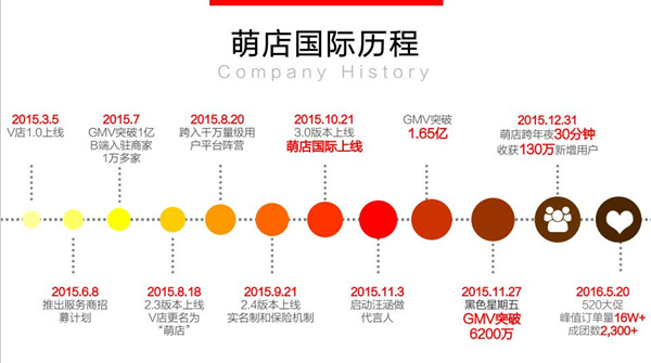 从欧洲杯活动看萌店国际如何抢占移动社群电商制高点？