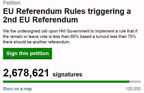 大反转！才一天就有270万英国人请愿重新公投