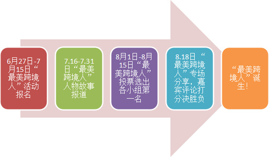 雨果网第二届“最美跨境人”启动，美不美，你说了算！