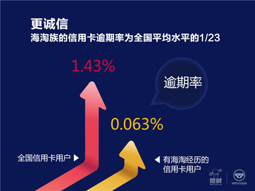 网易考拉携手挖财发布”海淘族信用数据脸谱”