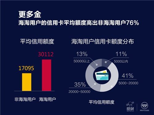 网易考拉携手挖财发布”海淘族信用数据脸谱”