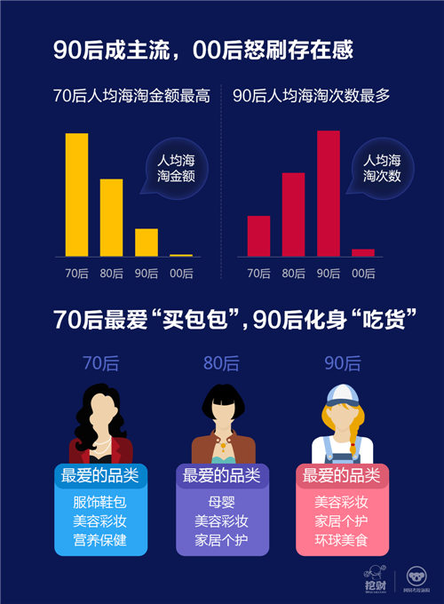 网易考拉携手挖财发布”海淘族信用数据脸谱”