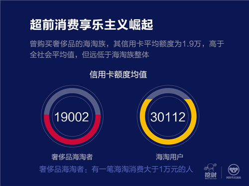 网易考拉携手挖财发布”海淘族信用数据脸谱”