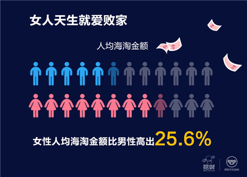 网易考拉携手挖财发布”海淘族信用数据脸谱”