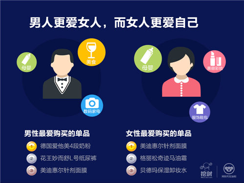 网易考拉携手挖财发布”海淘族信用数据脸谱”