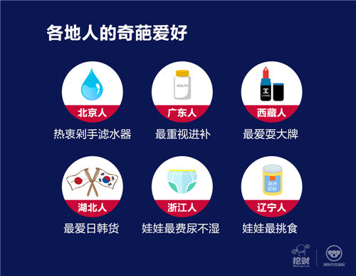 网易考拉携手挖财发布”海淘族信用数据脸谱”
