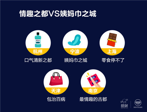 网易考拉携手挖财发布”海淘族信用数据脸谱”