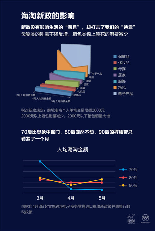 网易考拉携手挖财发布”海淘族信用数据脸谱”