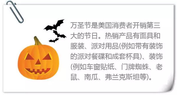 玩轉老美生意經(jīng)：揭秘美國重要節(jié)日及熱銷產(chǎn)品