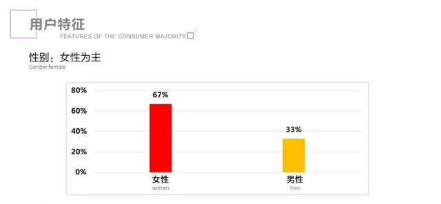 天猫国际发布大数据：过去的5月，广东人最爱买买买，80后才是海淘主力