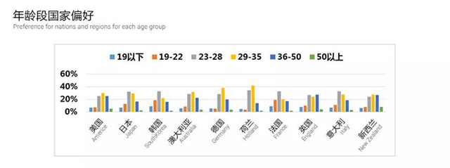 天猫国际发布大数据：过去的5月，广东人最爱买买买，80后才是海淘主力