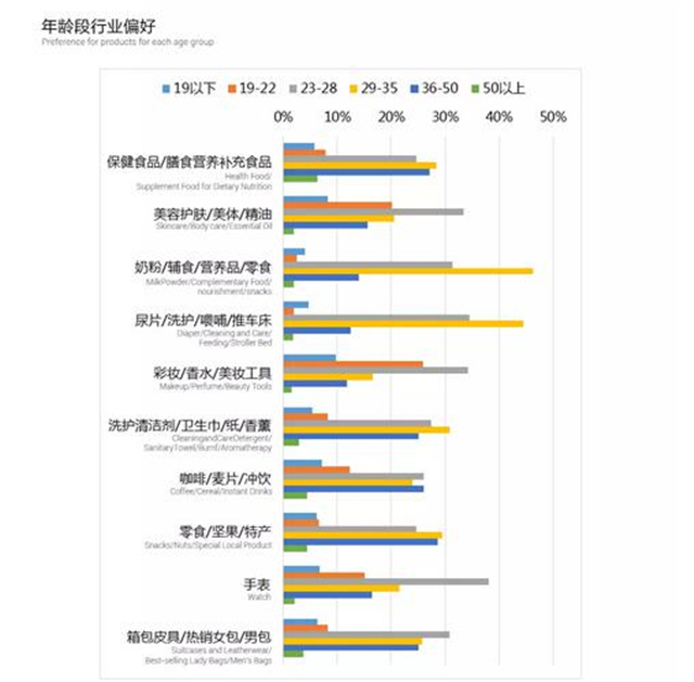 天猫国际发布大数据：过去的5月，广东人最爱买买买，80后才是海淘主力