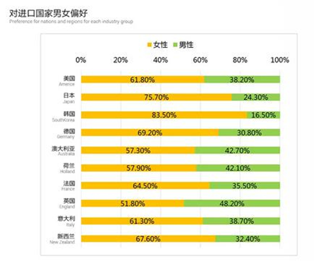 天猫国际发布大数据：过去的5月，广东人最爱买买买，80后才是海淘主力