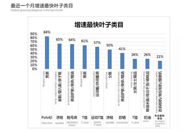 天猫国际发布大数据：过去的5月，广东人最爱买买买，80后才是海淘主力