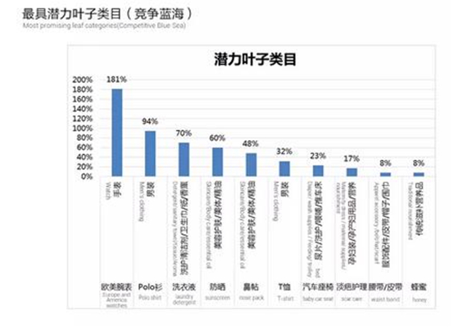 天猫国际发布大数据：过去的5月，广东人最爱买买买，80后才是海淘主力
