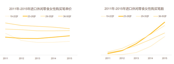 继母婴、保健品、彩妆后，进口零食成下一个跨境进口火爆类目？