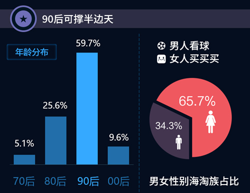 萌店国际：泛90后女性钟爱拼团购物