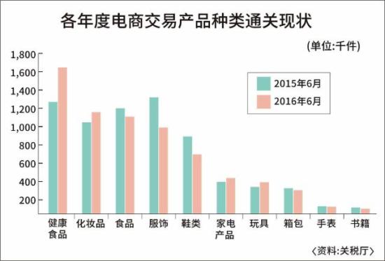 韩海外直购版图发生变化，欧洲日益受到青睐