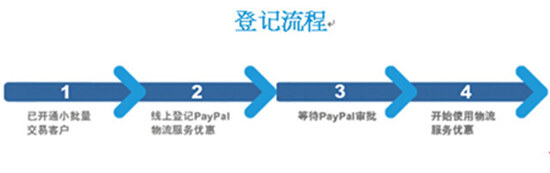 外贸小额批发交易火过跨境B2C，是谁切走了最大的蛋糕？