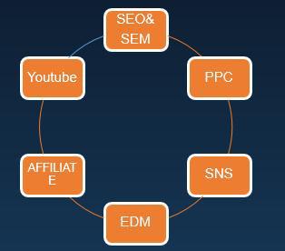 B类批发买家最爱买样品？手机和手机用品热销