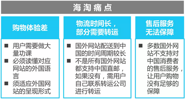 中國(guó)跨境進(jìn)口零售電商行業(yè)研究報(bào)告全版