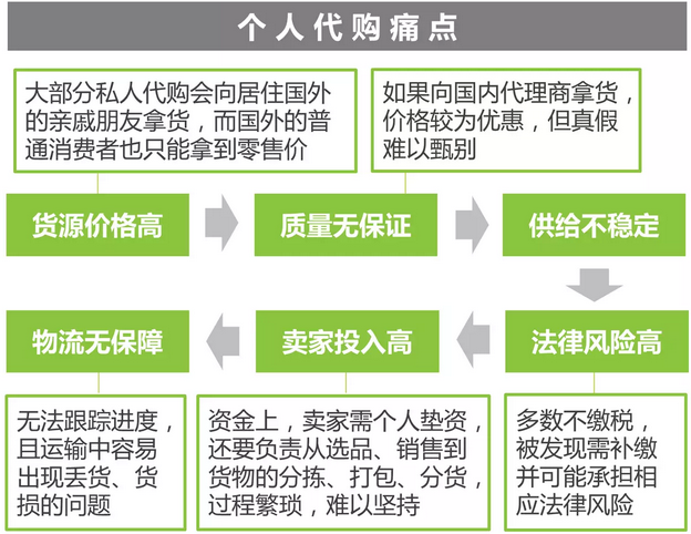 中國(guó)跨境進(jìn)口零售電商行業(yè)研究報(bào)告全版