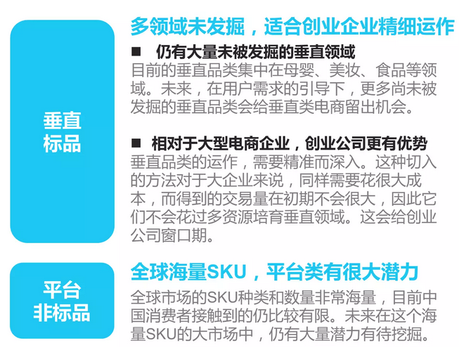 中國(guó)跨境進(jìn)口零售電商行業(yè)研究報(bào)告全版