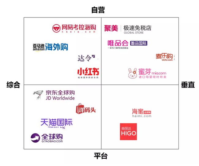 中國(guó)跨境進(jìn)口零售電商行業(yè)研究報(bào)告全版