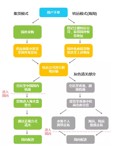 中國(guó)跨境進(jìn)口零售電商行業(yè)研究報(bào)告全版