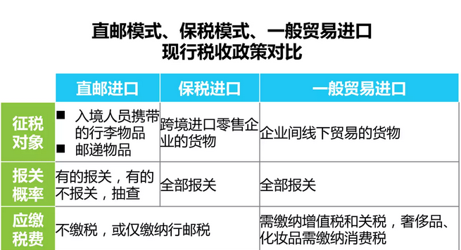 中國(guó)跨境進(jìn)口零售電商行業(yè)研究報(bào)告全版