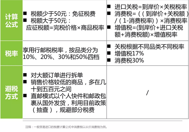 中國(guó)跨境進(jìn)口零售電商行業(yè)研究報(bào)告全版