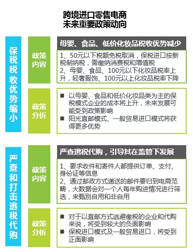 中國(guó)跨境進(jìn)口零售電商行業(yè)研究報(bào)告全版