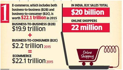 全球电商市场规模达22.1万亿美元，中国为最大B2C市场