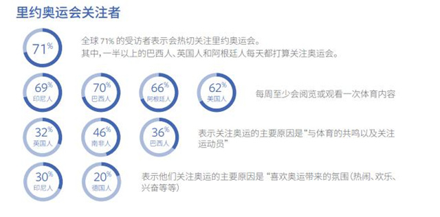 奥运商机来袭，中国跨境电商如何“买卖全球”？