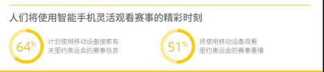 奥运商机来袭，中国跨境电商如何“买卖全球”？