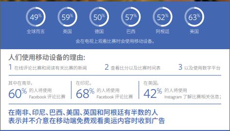 奥运商机来袭，中国跨境电商如何“买卖全球”？