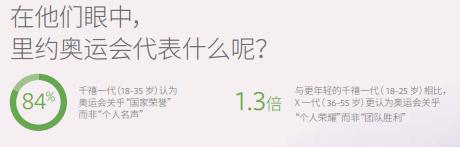 奥运商机来袭，中国跨境电商如何“买卖全球”？